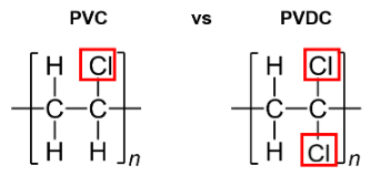 Components of PVC and PVDC